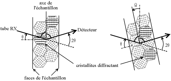 cristallites diffractant en transmission