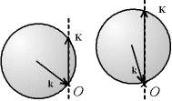 sphère d'Ewald et vecteur de diffraction