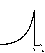 fonction caractéristique de la divergence axiale