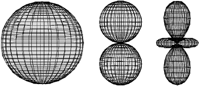 Représentation de |Y00|^2, |Y10|^2 et |Y20|^2